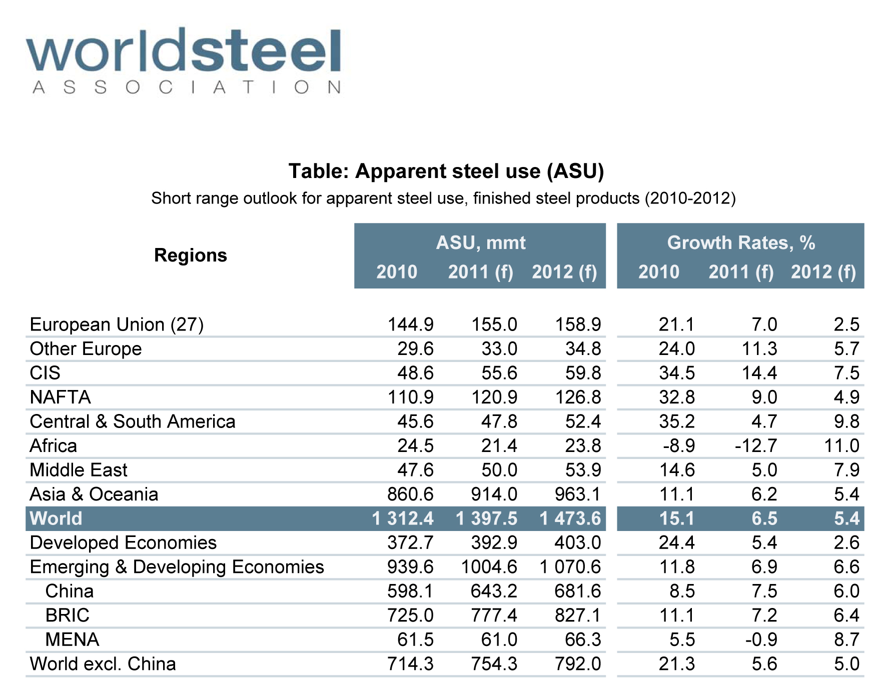 Steel Price Per Pound Chart